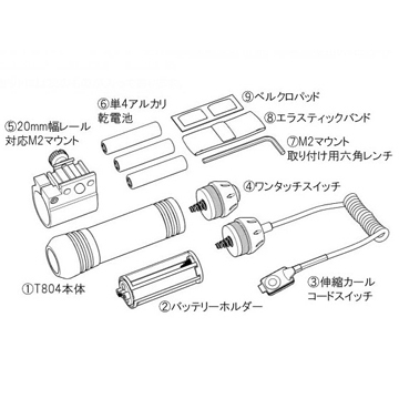 ハートフォード HWS LED タクティカル・ライト・セット T804