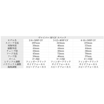 モッジ スコープ VIPER 4-16x50 SF-LV｜スコープ｜電動ガン・モデル