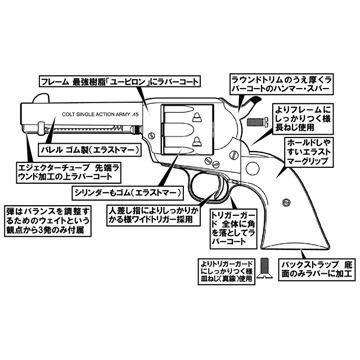 ハートフォード ピースメーカー Colt SAA.45 4_3/4 Civilian 