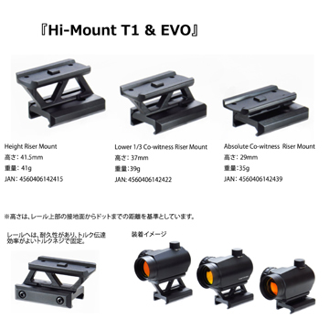 ノーベルアームズ ハイマウント T1 & T1 EVO（41.5mm Height Riser